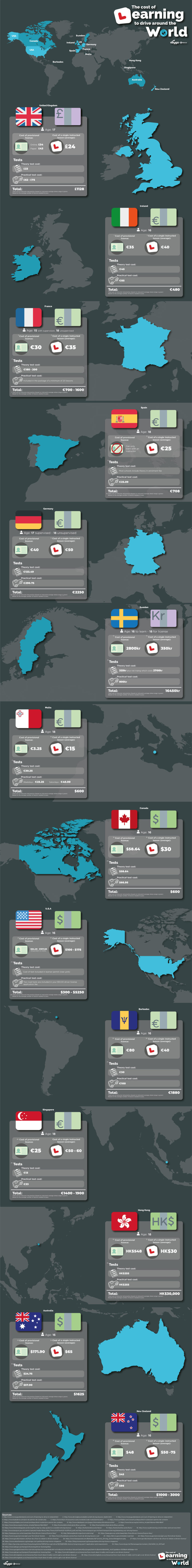 the-cost-of-learning-to-drive-around-the-world-veygo