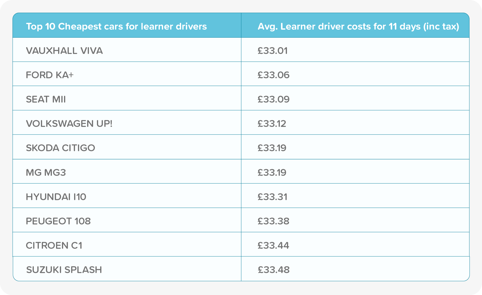 Cost of Learning to Drive | Learning to Drive Calculator | Veygo by Admiral