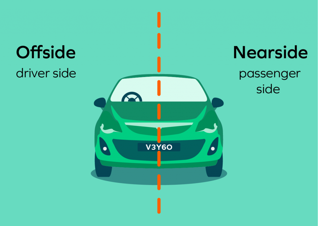 Nearside And Offside On A Car Explained Veygo